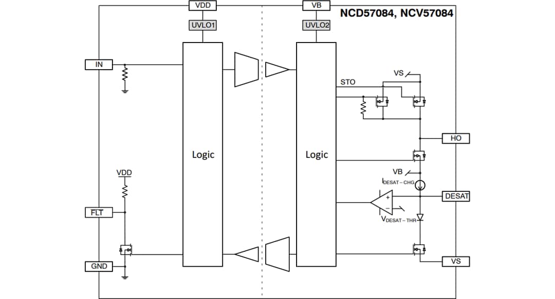 Block Diagram - onsemi NCD57084 & NCV57084 Isolated IGBT Gate Drivers