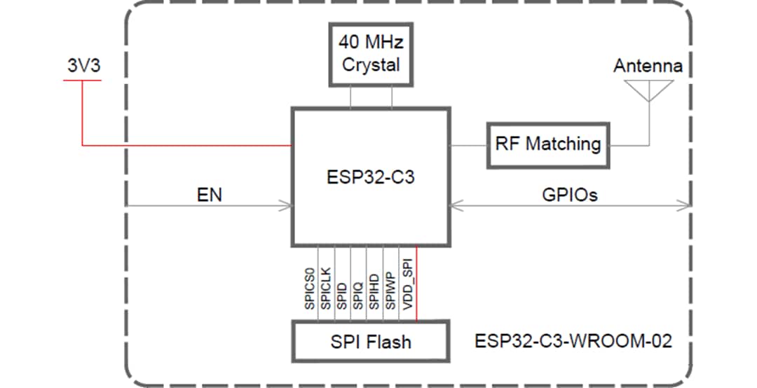 Block Diagram - Espressif Systems ESP32-C3-WROOM-02 Wi-Fi® / BLE Module