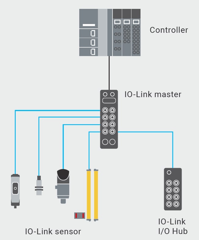 Application Circuit Diagram - Omron Industrial Automation NXR Ruggedized Remote Terminal
