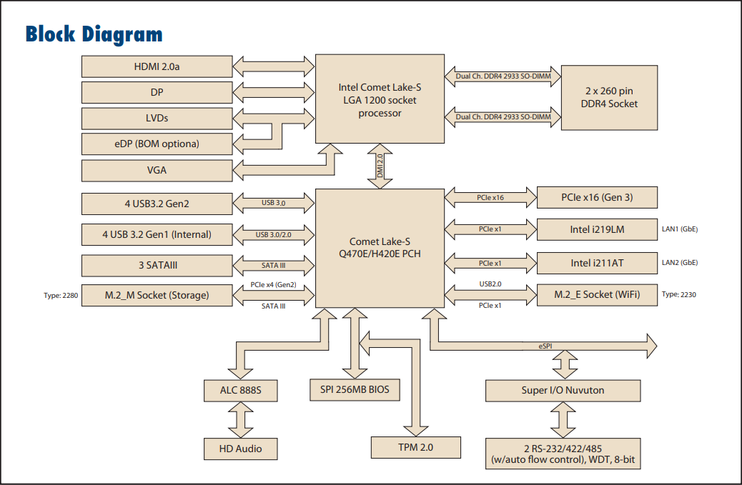 Advantech AIMB-277 Mini-ITX Motherboards