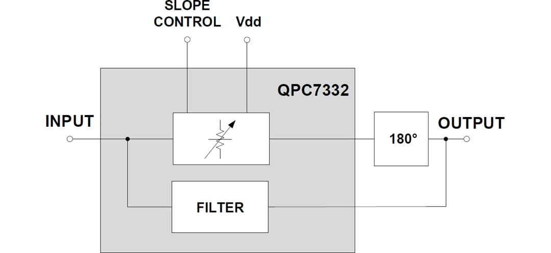 Block Diagram - Qorvo QPC7332 Variable Cable Slope Equalizer