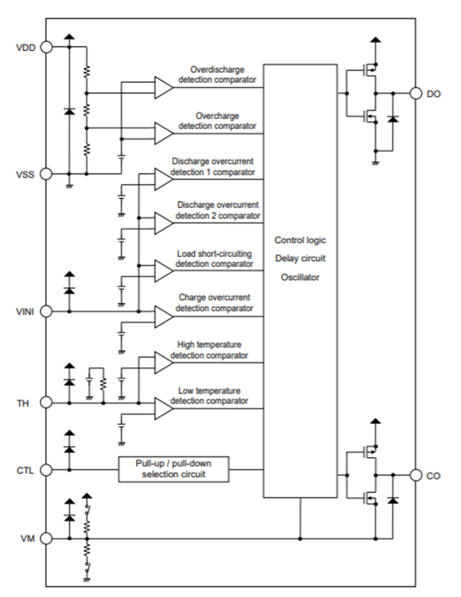 Block Diagram - ABLIC S-82D1A Battery Protection ICs