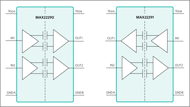 Block Diagram - Analog Devices Inc. MAX22290 & MAX22291 Two-Channel Digital Isolators