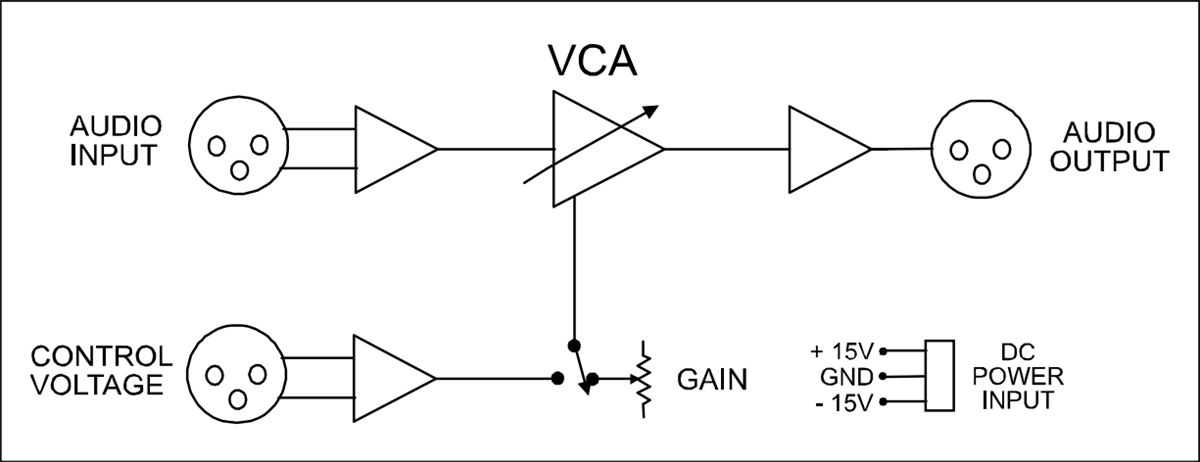 THAT Corporation T2180 IC VCA Demonstration System