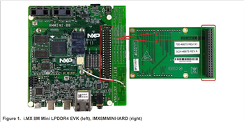NXP Semiconductors Arduino® Interposer Board (IMX8MMINI-IARD)