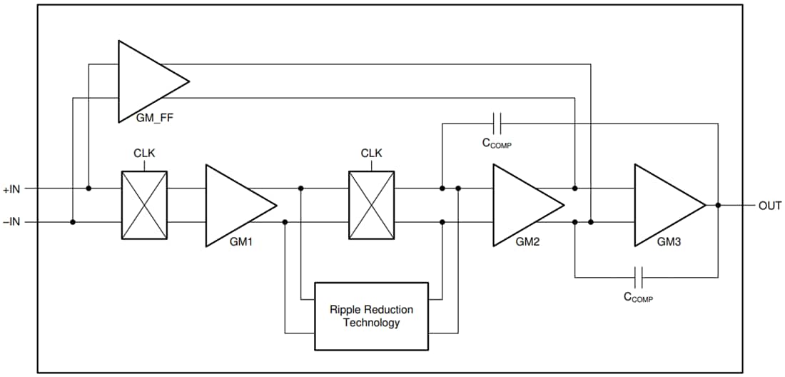 Block Diagram - Texas Instruments OPAx387 Precision Zero-Drift Op Amps