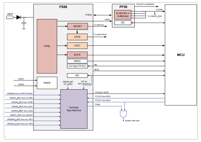 Application Circuit Diagram - NXP Semiconductors FS8600 Fail-Safe System Basis Chips