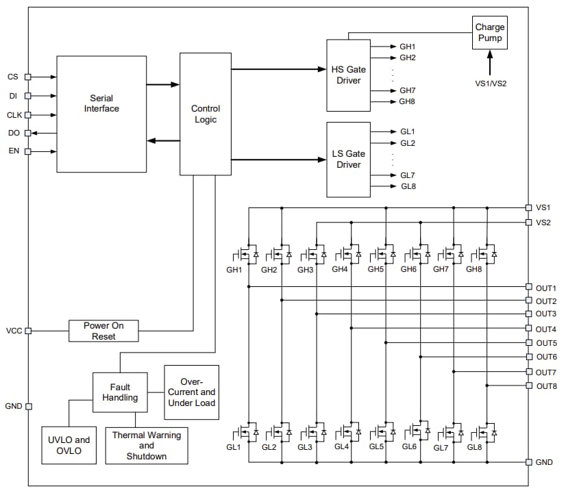 Block Diagram - Monolithic Power Systems (MPS) MPQ6628 Octal Half-Bridge Motor Drivers
