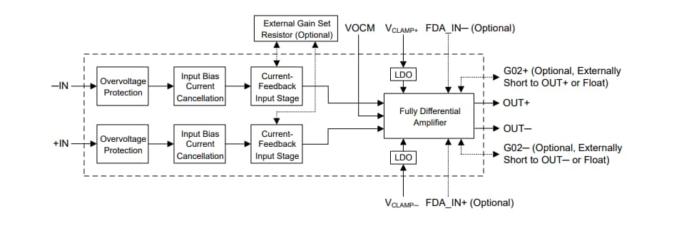 Block Diagram - Texas Instruments INA851 Fully Differential Instrumentation Amps