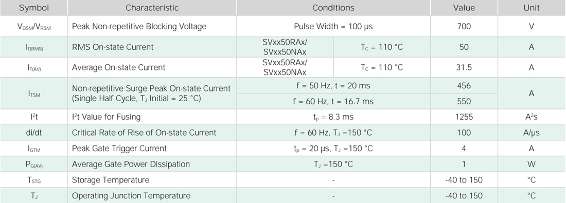 Chart - Littelfuse SV6050xAx 50A High-Junction Temperature SCRs
