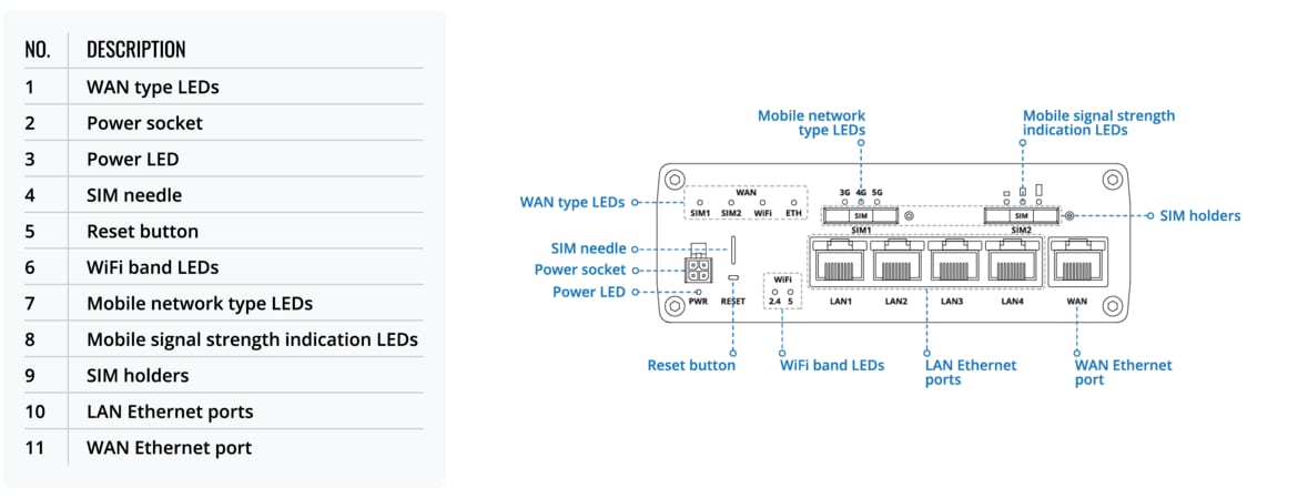 Teltonika RUTX50 Industrial 5G Routers