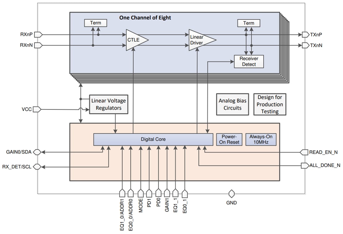 Block Diagram - Texas Instruments DS320PR810 Eight Channel Redriver