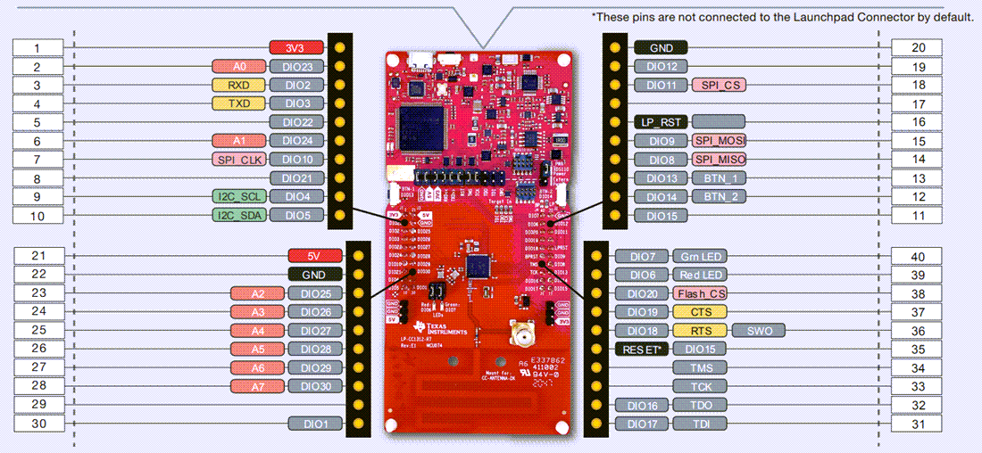 Mechanical Drawing - Texas Instruments LP-CC1312R7 CC1312R7 LaunchPad™ Development Kit