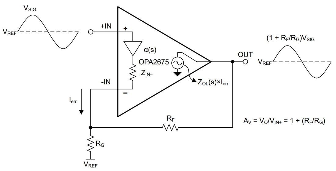Block Diagram - Texas Instruments OPA2675 Current Feedback Amplifier