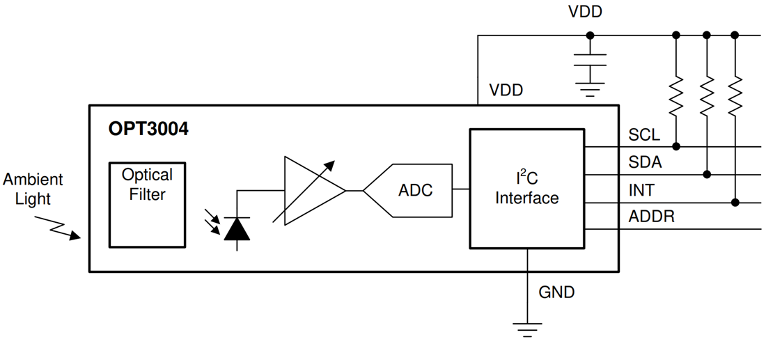 Block Diagram - Texas Instruments OPT3004 Digital Ambient Light Sensor (ALS)