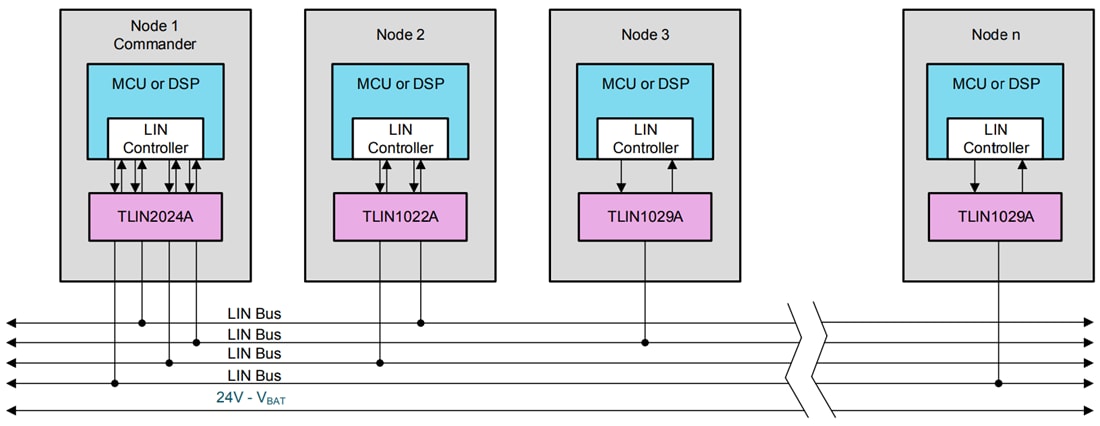 Schematic - Texas Instruments TLIN2024A-Q1 Quad LIN Transceiver