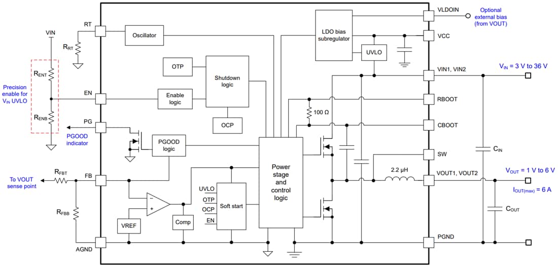 Block Diagram - Texas Instruments TLVM13660 6A Buck Power Module