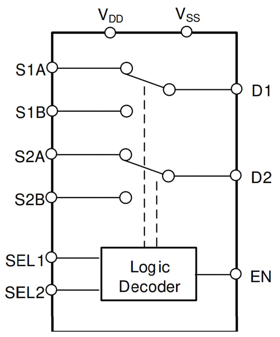 Block Diagram - Texas Instruments TMUX7236 2:1 (SPDT) 2-Channel Precision Switch