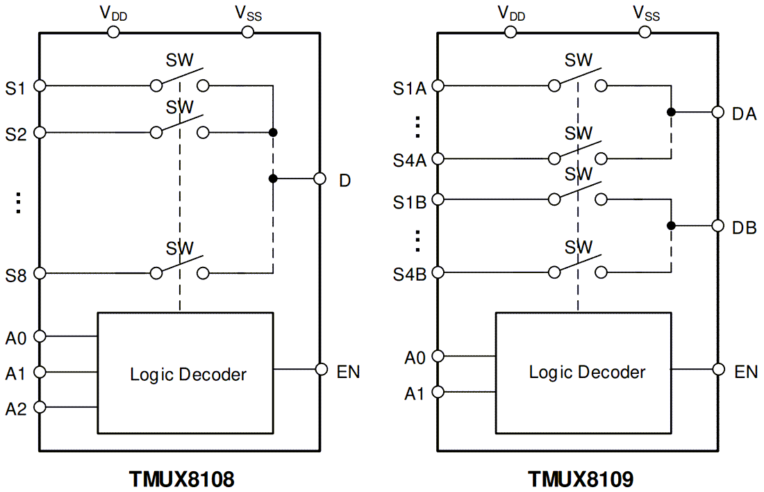 Block Diagram - Texas Instruments TMUX8108/TMUX8109 Multiplexers