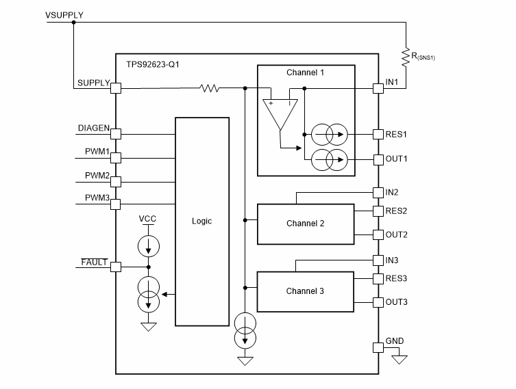 Block Diagram - Texas Instruments TPS92623-Q1 Automotive High-Side LED Driver