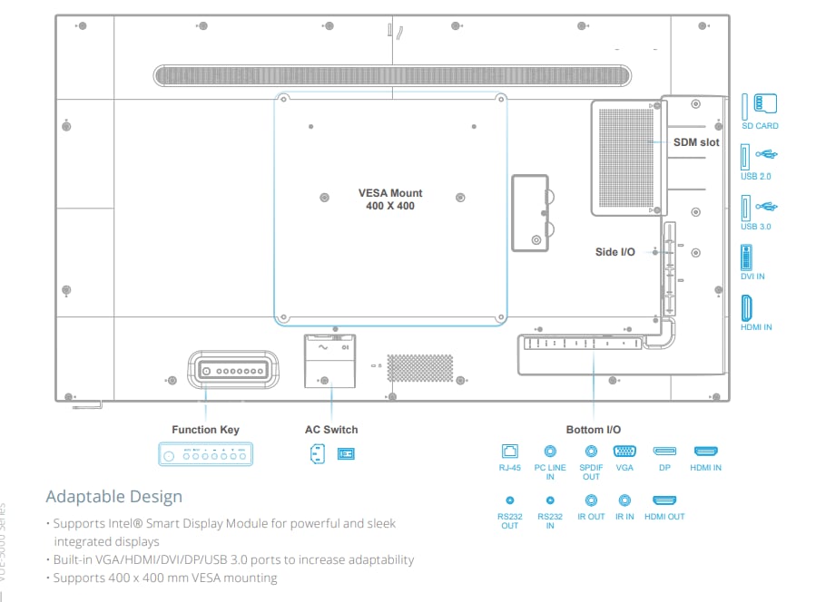 Advantech Vue Touch Panel Displays