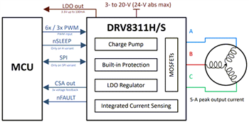 Schematic - Texas Instruments DRV8311 3-Phase Brushless-DC Motor Driver