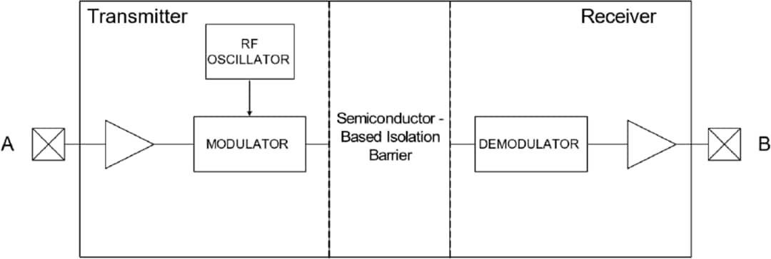 Skyworks Solutions Inc. Si858x Integrated Isolated RS-485 Transceivers