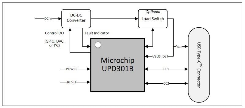 Microchip Technology EV56W72A Basic Source Application Example Kit
