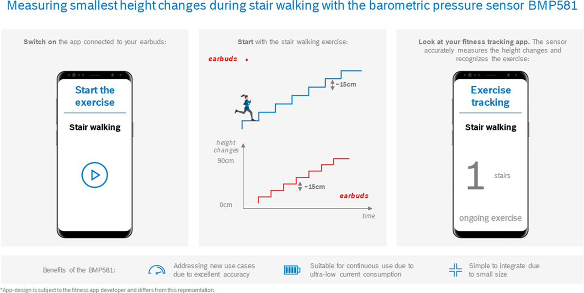 Bosch BMP581 Barometric Pressure Sensor