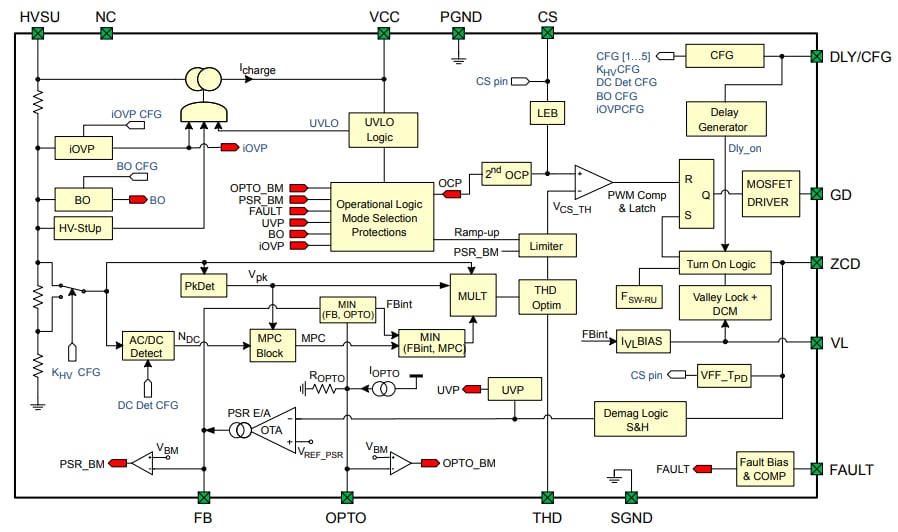 Block Diagram - STMicroelectronics HVLED101 High Power Factor Flyback Controllers