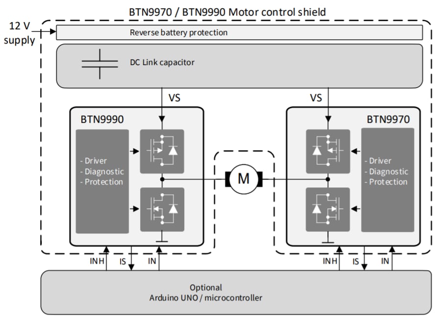 Block Diagram - Infineon Technologies DCSHIELDBTN9970LVTOBO1 DC-Motor Control Shield