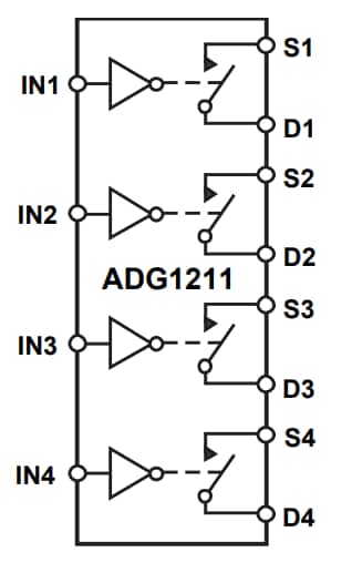 Block Diagram - Analog Devices Inc. ADG1211 iCMOS® Quad SPST Switches
