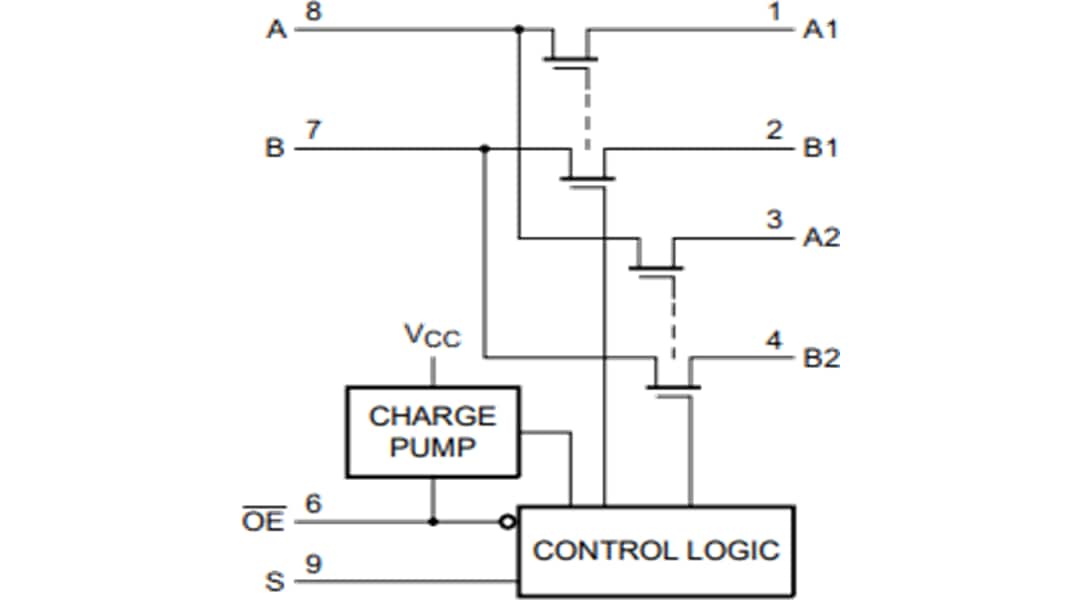 Block Diagram - NXP Semiconductors P3S0200GM I3C Switch with Hardware Select & Enable
