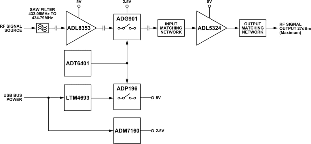 Block Diagram - Analog Devices Inc. EVAL-CN0551-EBZ Evaluation Board