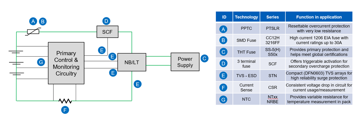 Eaton Electronics 2822HC High-Current Fuses