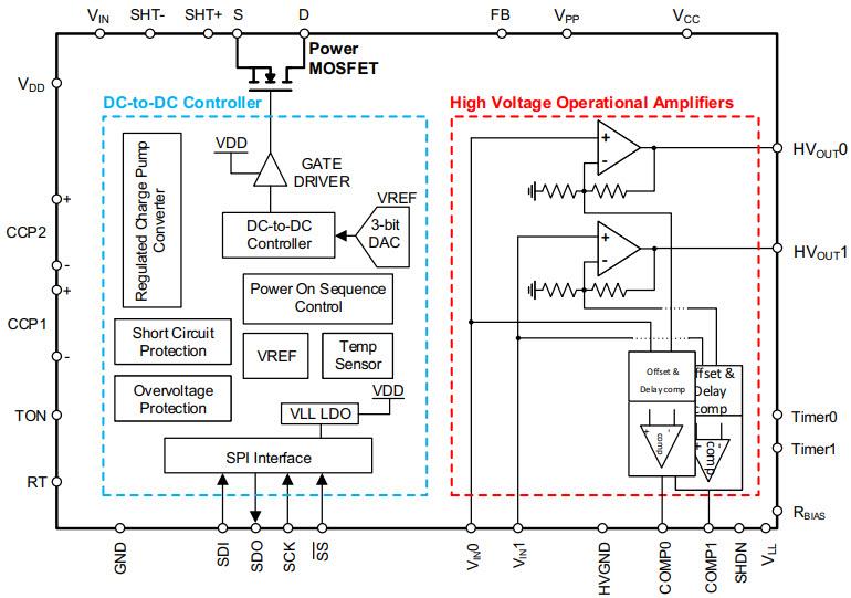 Microchip Technology HV56020 Dual 250V Haptic Drive Amp Array w/ Boost