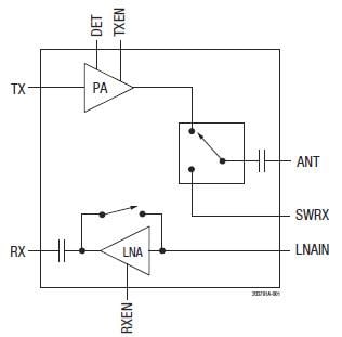 Block Diagram - Skyworks Solutions Inc. SKY85330-11 WLAN Front-End Module