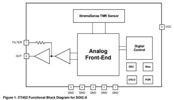 Block Diagram - Allegro MicroSystems CT452 1MHz Bandwidth Contactless Current Sensor