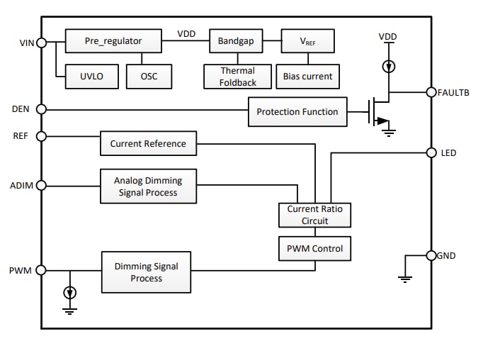 Block Diagram - Diodes Incorporated AL5871Q 55V Linear LED Drivers