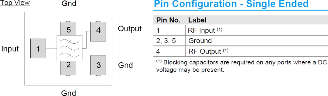 Block Diagram - Qorvo QPQ1065 AltNav Band Pass SAW Filter