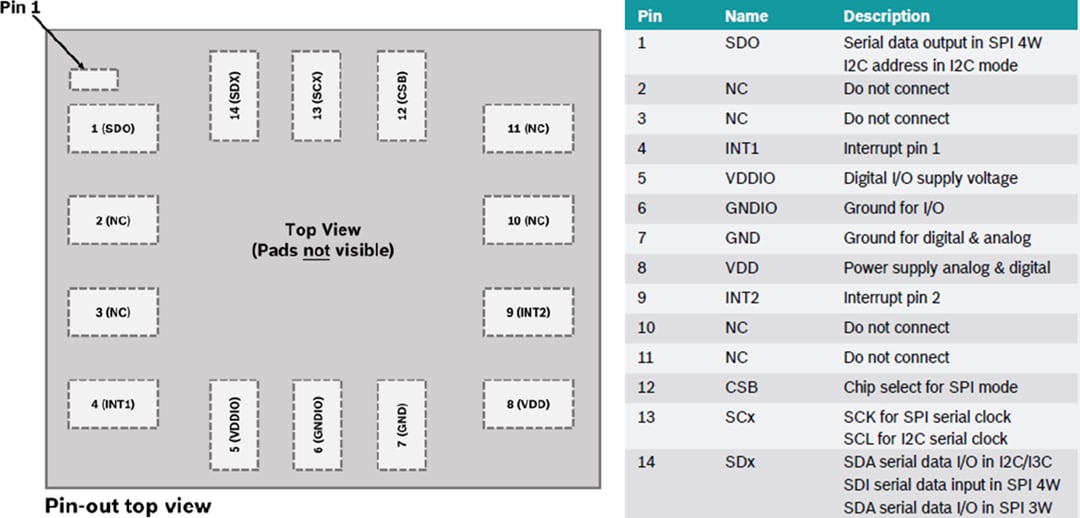 Location Circuit - Bosch BMI323 6-Axis Inertial Measurement Unit (IMU)