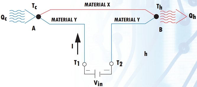 Application Circuit Diagram - Advanced Thermal Solutions Thermoelectric Cooler (TEC) Modules