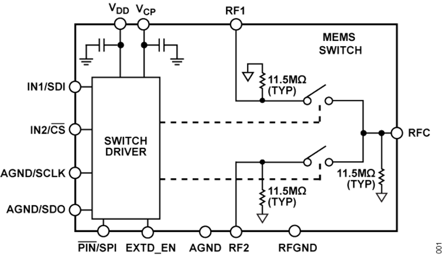 Analog Devices Inc. ADGM1001/ADGM1002/ADGM1003 SPDT MEMS Switches