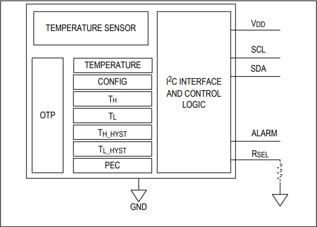 Block Diagram - Analog Devices / Maxim Integrated MAX31828  Low-Power Temperature Switches