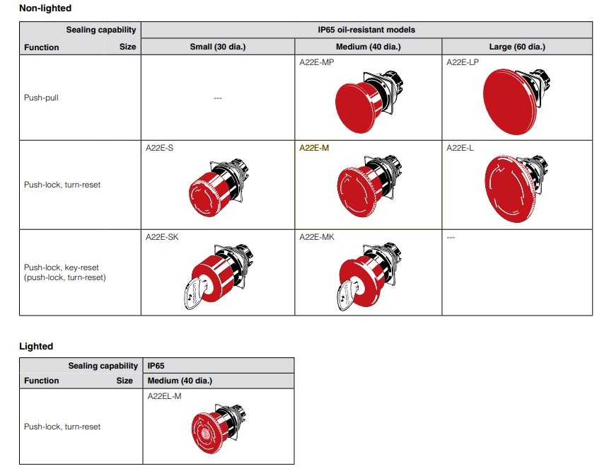 Omron Industrial Automation A22E Emergency Stop Switches