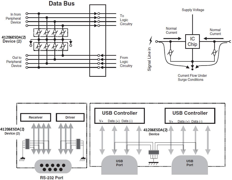 Application Circuit Diagram - Eaton Electronics 41206ESDA2-TR Four-Channel ESD Suppressor
