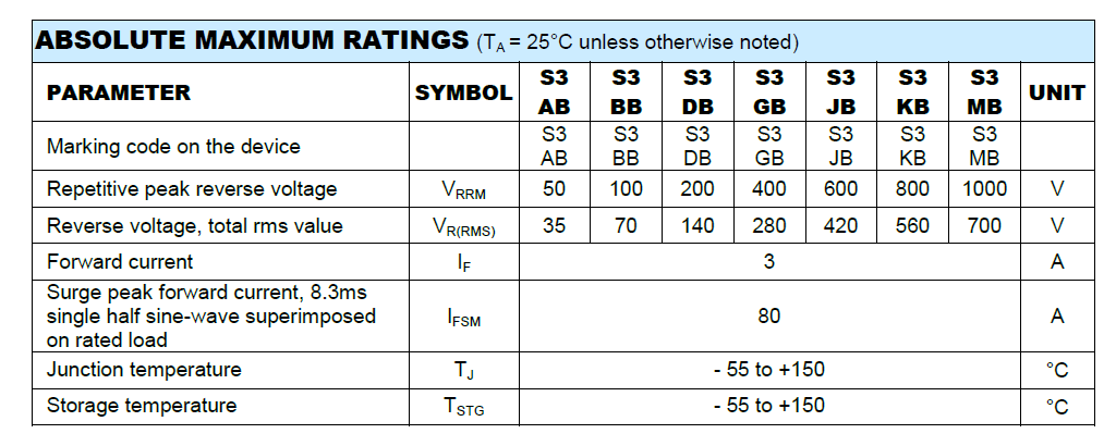 Chart - Taiwan Semiconductor S3AB to S3MB Standard Surface Mount Rectifier