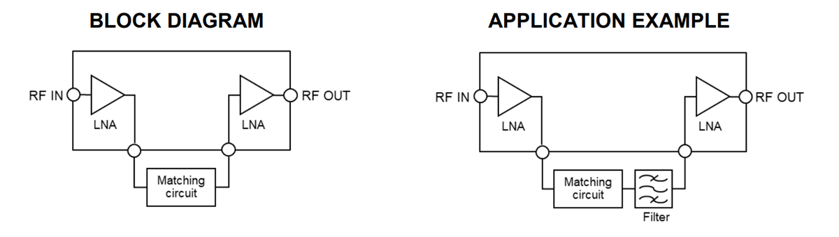 Block Diagram - Nisshinbo Automotive NJG1187AKGC-A GNSS Amplifier
