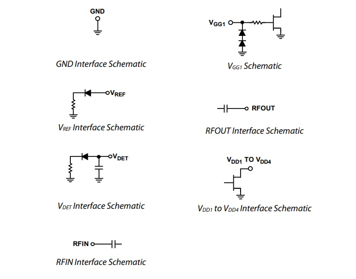 Analog Devices Inc. ADPA7002 Power Amplifiers