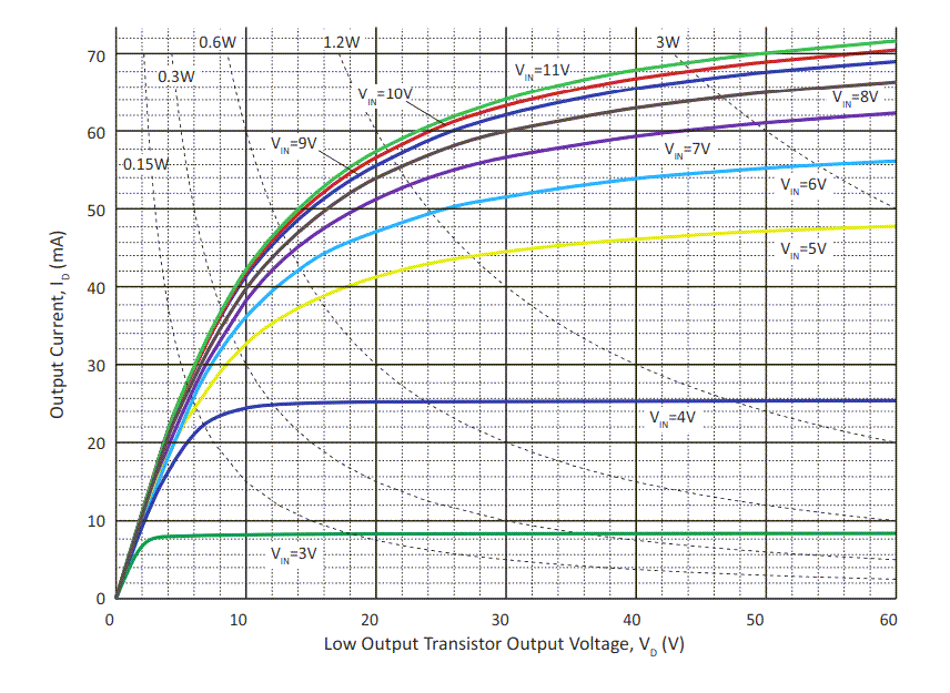 Chart - Apex Microtechnology AIC1508 8-Bit HV Parallel Driver IC